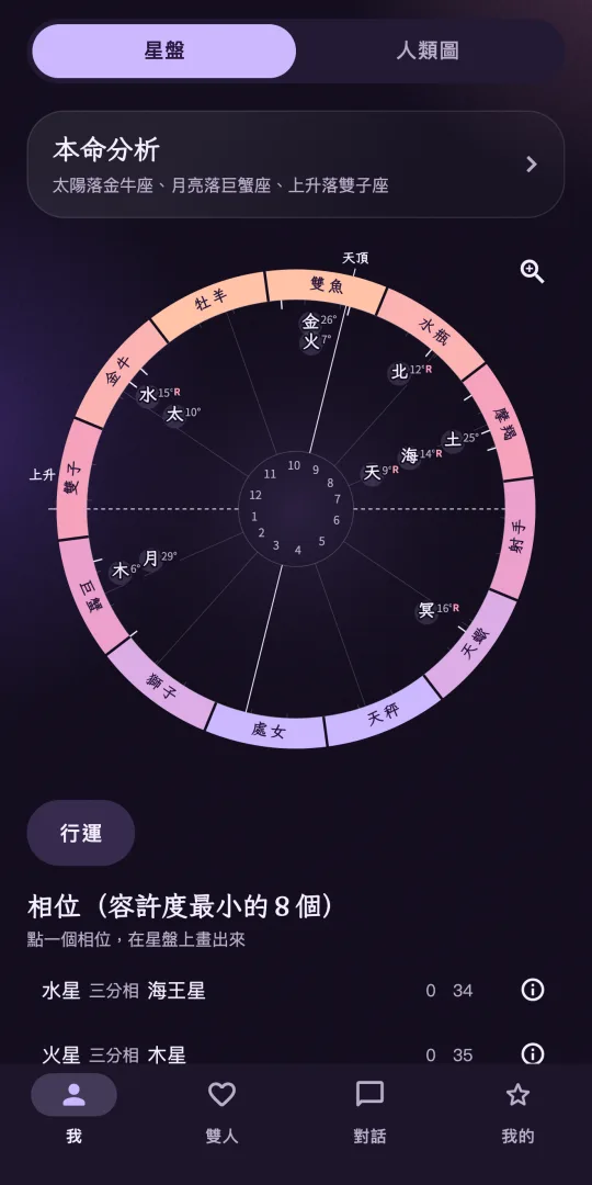 Two Designs' natal chart screen: a round chart marking the twelve signs, the houses and each planet's degree, with the Natal analysis above it and a Transits button and a list of aspects below.