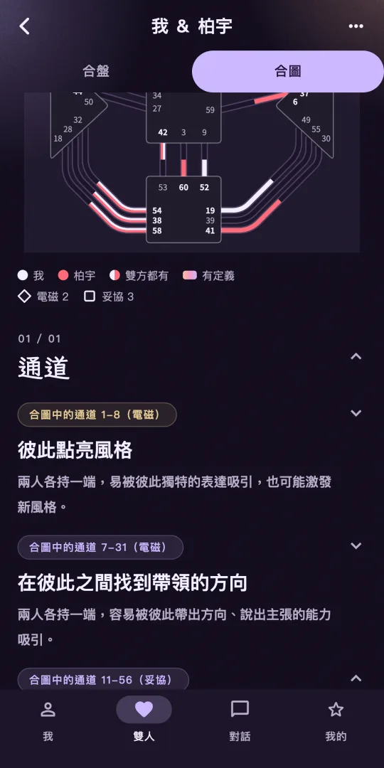 Two Designs' pair screen, on the Connection chart tab: both people's Human Design drawn on one bodygraph, each person's channels in their own color, with the channels you form together explained below.